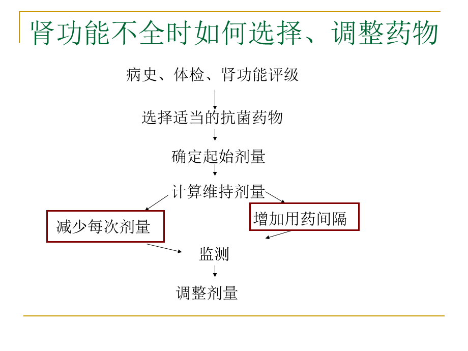 肾内科——肾功能不全的抗菌药物选择.ppt_第3页