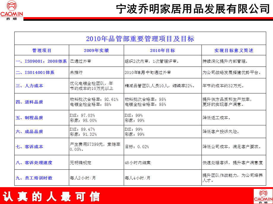 家居用品公司品管部工作计划.ppt_第2页