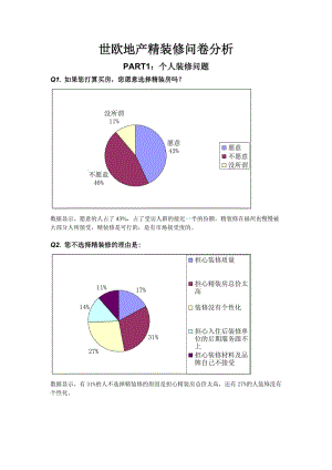 地产精装修调查问卷分析.doc