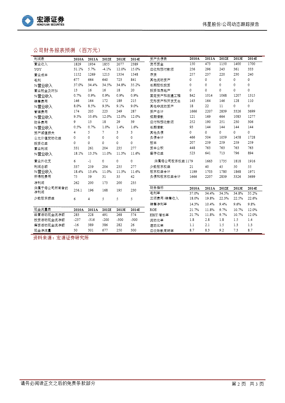 伟星股份(002003)公司动态跟踪报告：新激励,新征程130228.ppt_第2页