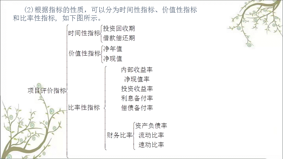 投资方案的评价判据课件.ppt_第3页