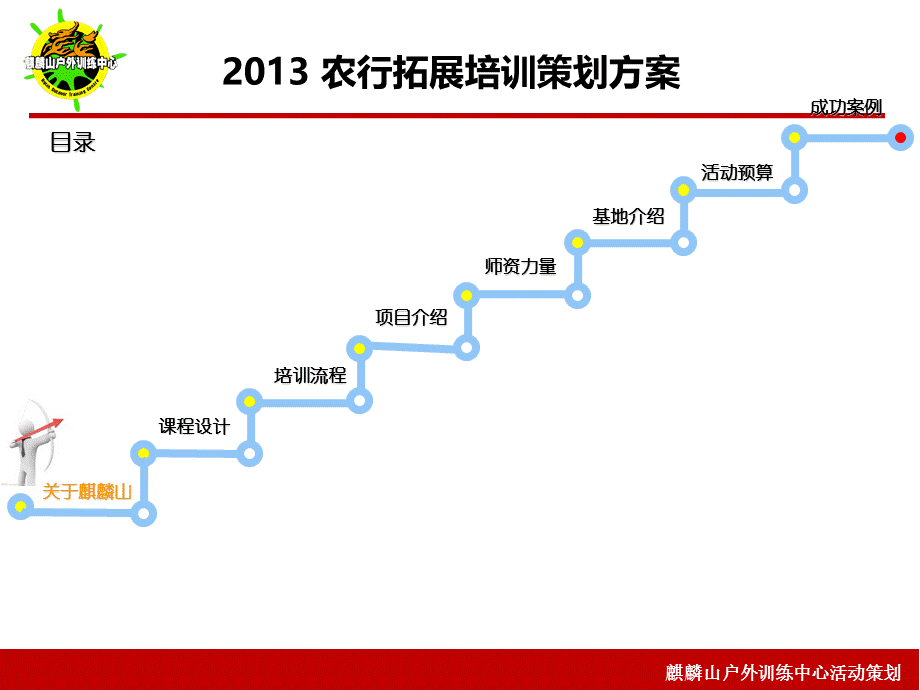 农业银行——明阳天下拓展培训.ppt_第2页