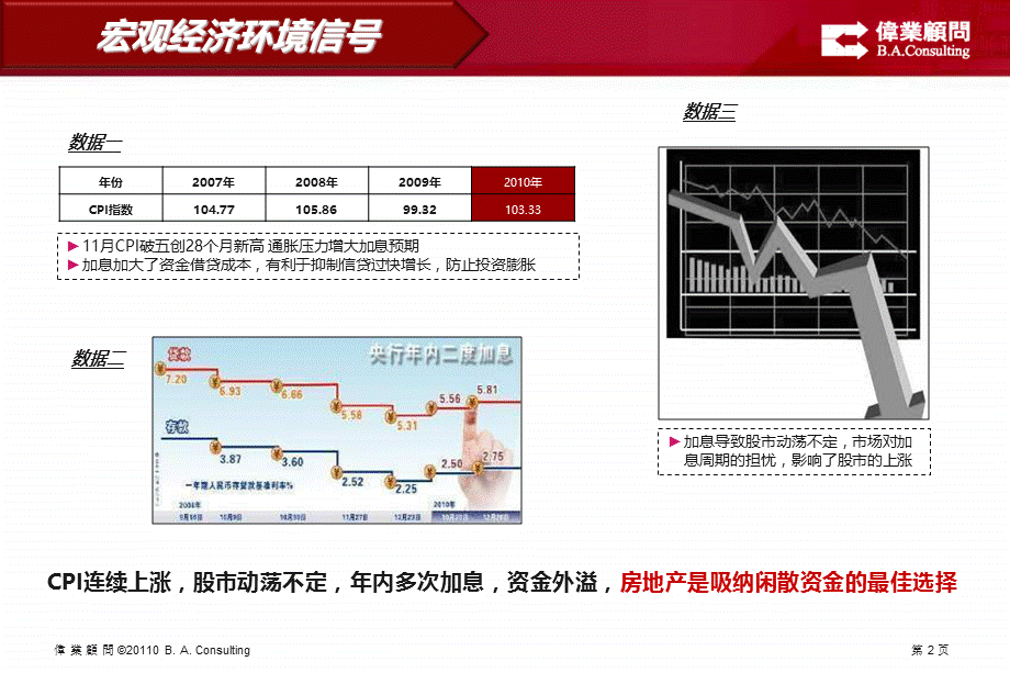 沈阳厚德（锦州）项目发展研究146p.ppt_第3页