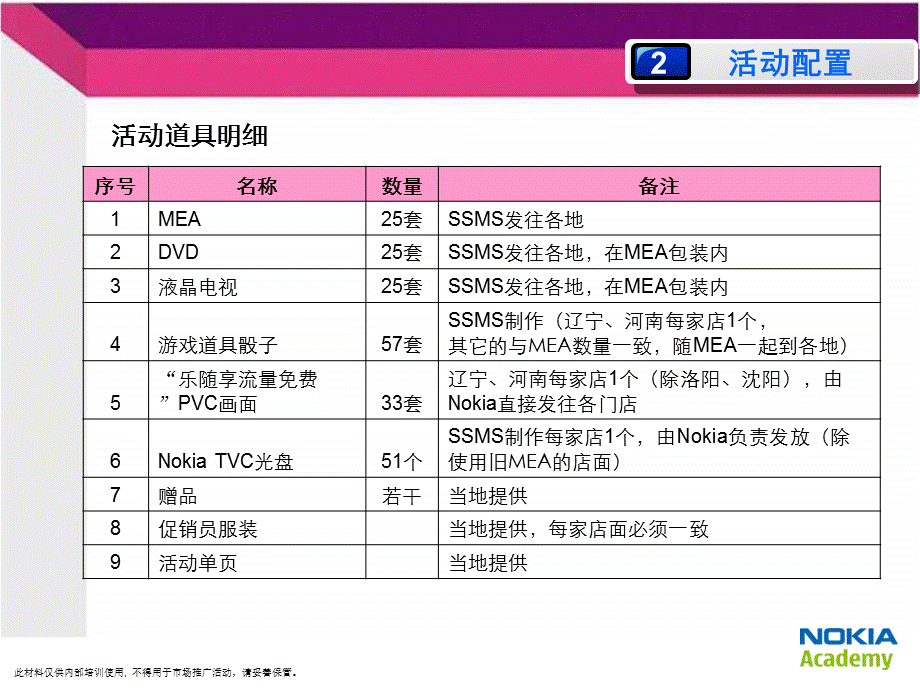 Nokia5235活动概况.ppt_第3页