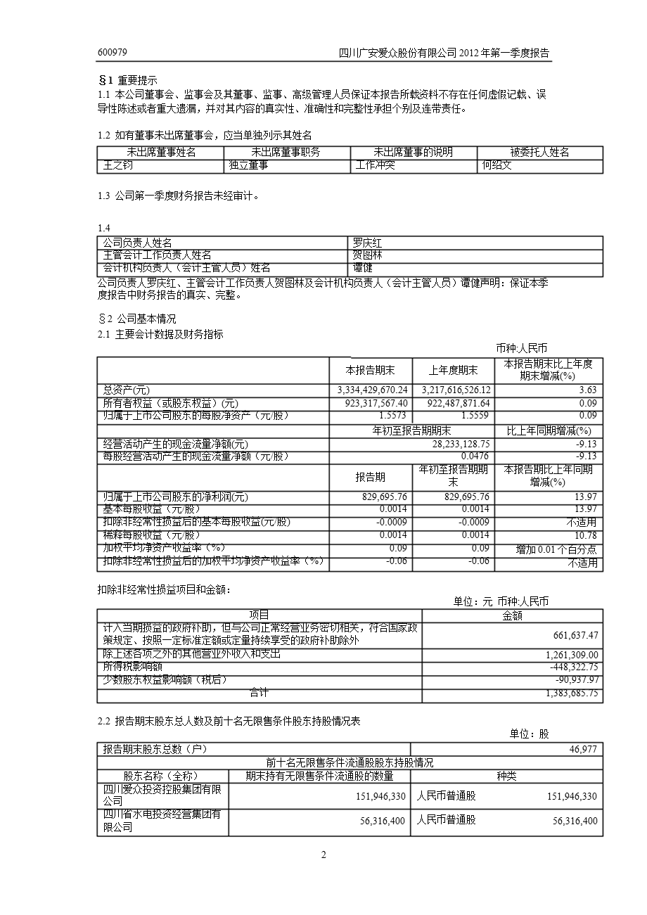 600979 广安爱众第一季度季报.ppt_第3页