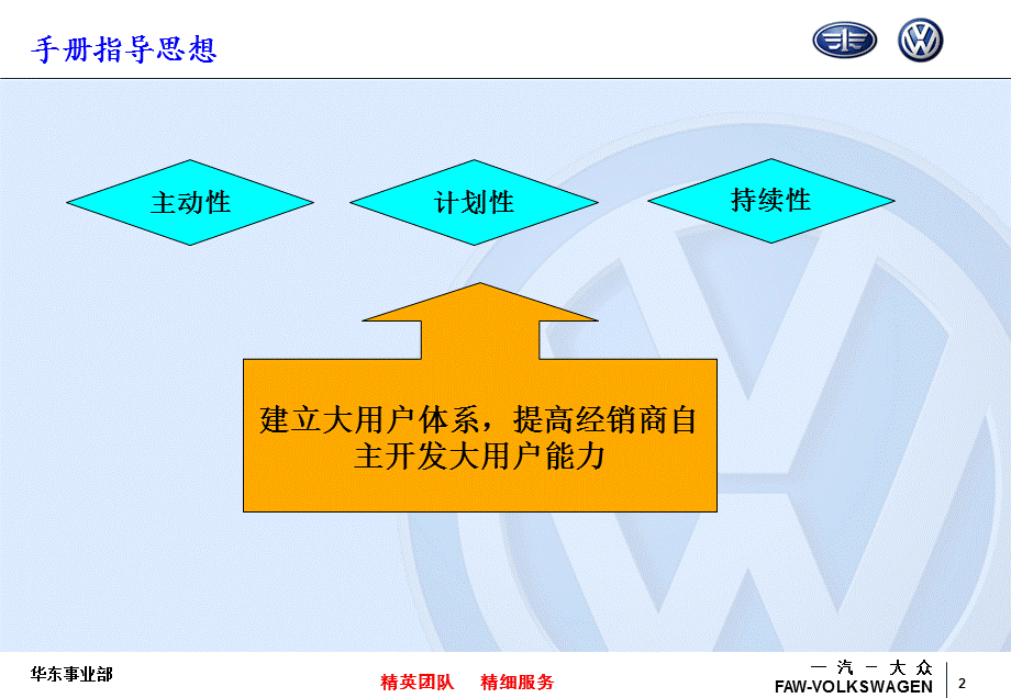 【广告策划PPT】汽车4S店大用户工作指导手册.ppt_第2页