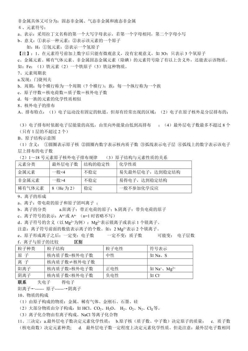 2013年最新人教版九年级化学《第三单元 物质构成的奥秘》知识点汇总.doc_第2页