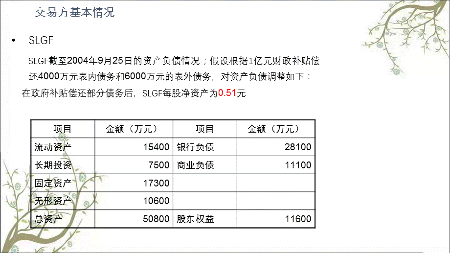 整体重组方案—DFCC对SLGF重组方案设计课件.ppt_第3页