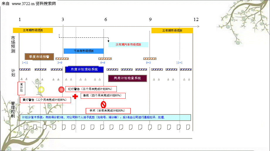 奥迪汽车经销商考核方案(营销计划管理系统)课件.ppt_第2页