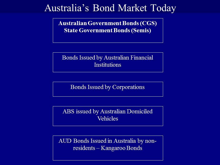 Australian Bond Market.ppt_第3页