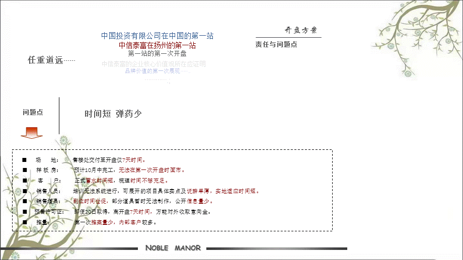 开盘方案及流程方案课件.ppt_第3页