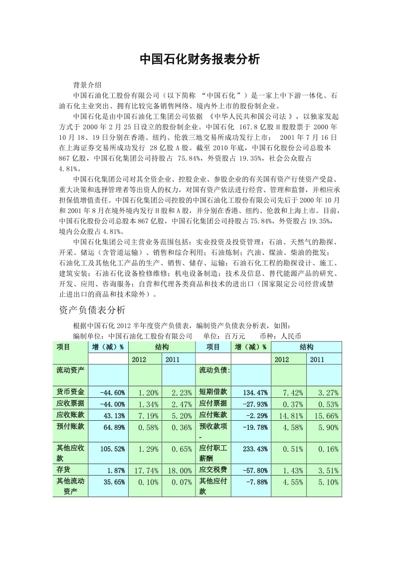 中石化2012年财务报表分析621宿舍.doc_第1页