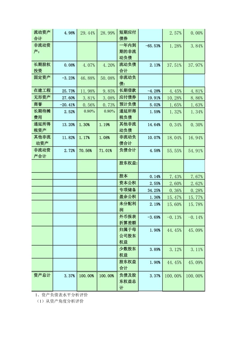 中石化2012年财务报表分析621宿舍.doc_第2页