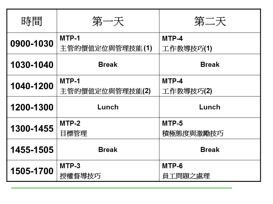 主管培训之一.ppt_第2页