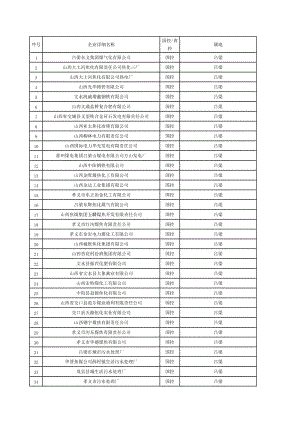 山西吕梁国控省控企业.doc