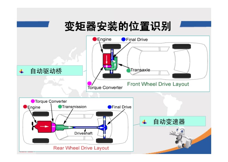 汽车修理工专题-AT液力传动装置故障检测与维修.pdf_第3页