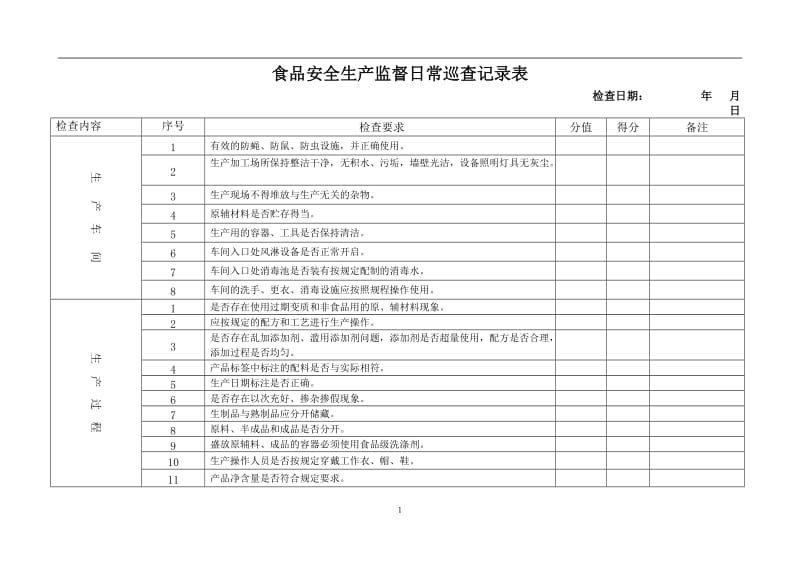 食品企业日常巡查记录表.doc_第1页