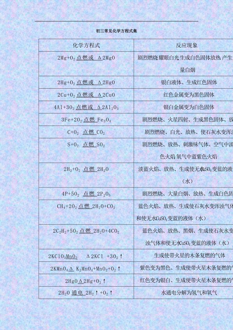 化学同步练习题考试题试卷教案九年级化学化学方程式集锦.doc_第1页