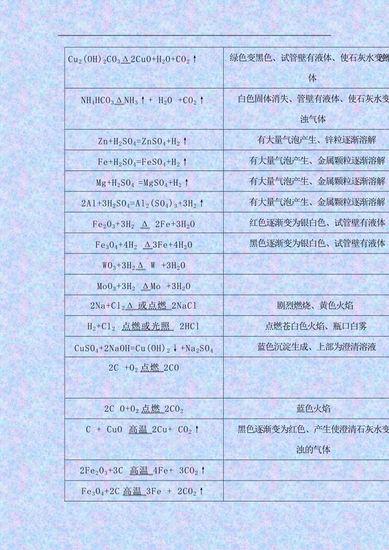 化学同步练习题考试题试卷教案九年级化学化学方程式集锦.doc_第2页