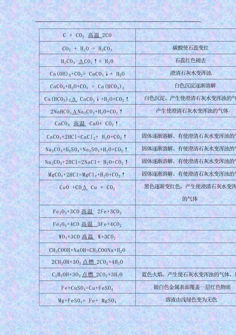 化学同步练习题考试题试卷教案九年级化学化学方程式集锦.doc_第3页