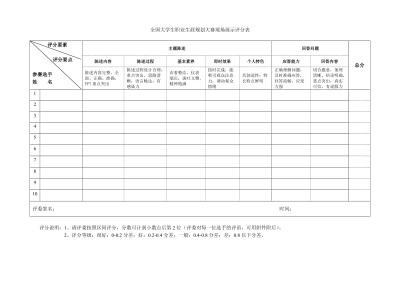 全国大学生职业生涯规划大赛现场展示评分表.doc_第1页