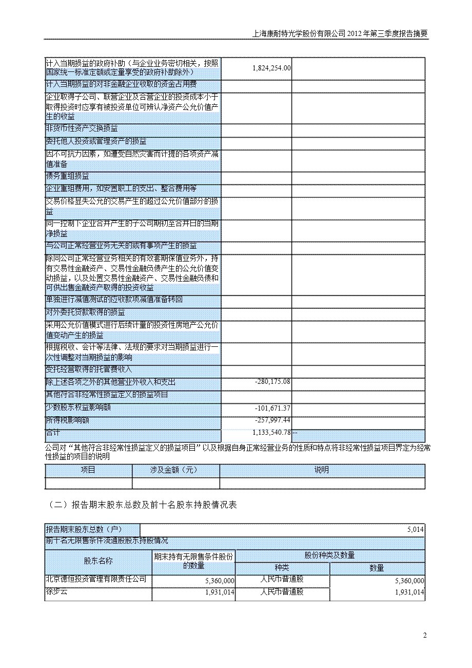 康耐特：第三季度报告正文.ppt_第2页