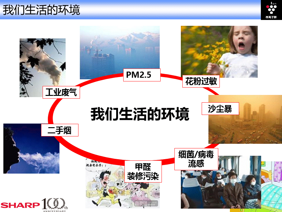 4月夏普空气净化器培训资料to市场（PPT） .ppt_第2页