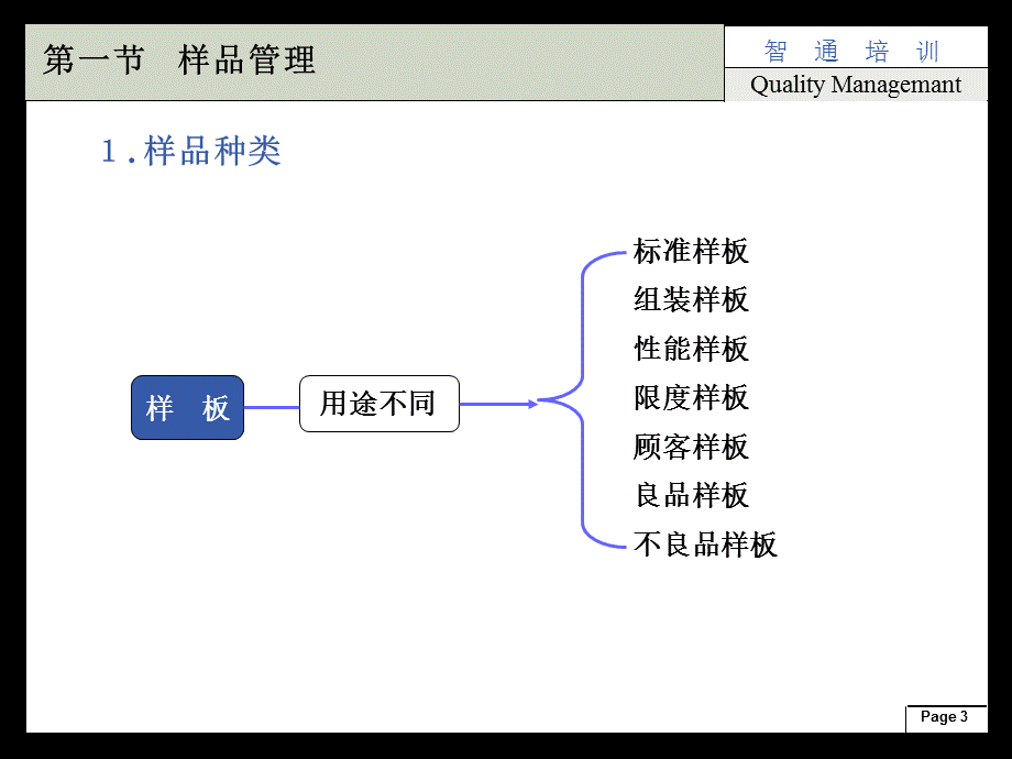 质量日常管理数据分析质量成本.ppt_第3页