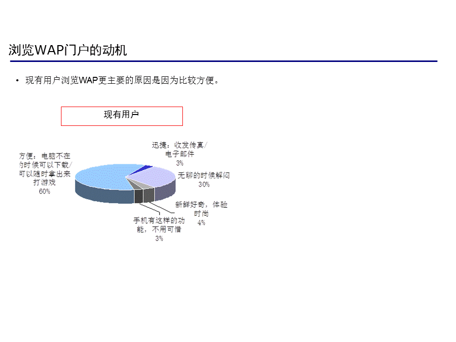 WAP用户消费习惯分析.ppt_第3页