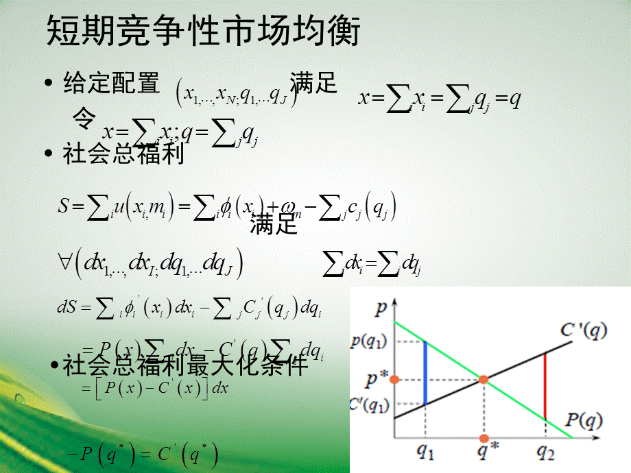 短期竞争性市场均衡.ppt_第2页