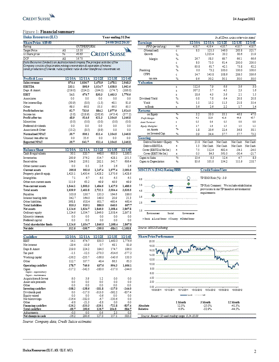 ILUKARESOURCES(ILU.AX)：DOWNBEATOUTLOOKANDPRODUCTIONCUTS0830.ppt_第2页