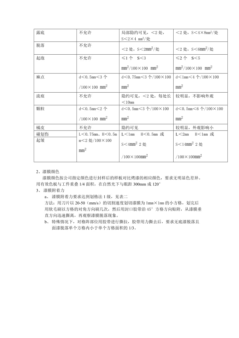 质量检验标准-烤漆零部件质量检验标准及方法.doc_第2页