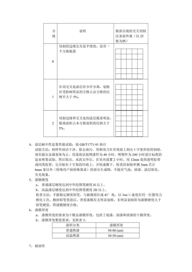 质量检验标准-烤漆零部件质量检验标准及方法.doc_第3页