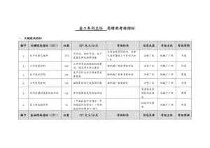 金工车间主任绩效考核指标.doc