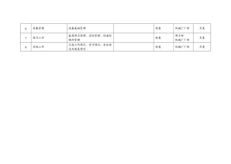 金工车间主任绩效考核指标.doc_第3页