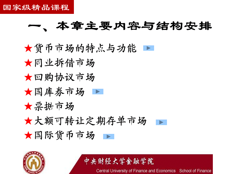 金融学精品课程：货币市场.ppt_第2页