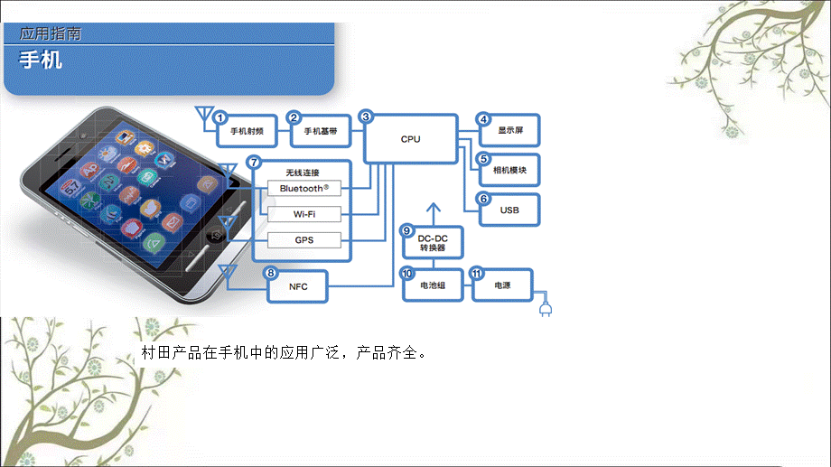 手机各平台方案产品器件的推广课件.ppt_第2页