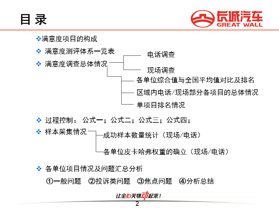 客户满意度模版.ppt_第2页