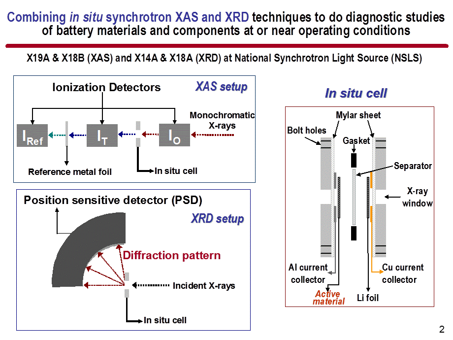 聚合物锂离子电池设计英文教学讲座材料PPT.ppt_第2页