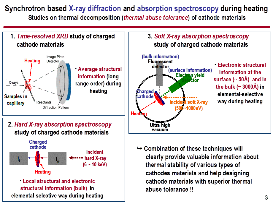 聚合物锂离子电池设计英文教学讲座材料PPT.ppt_第3页