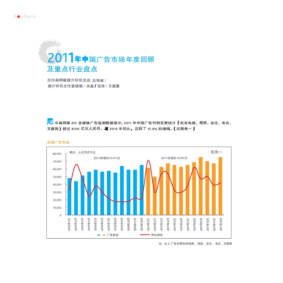 中国广告市场回顾及重点行业盘点.ppt_第1页