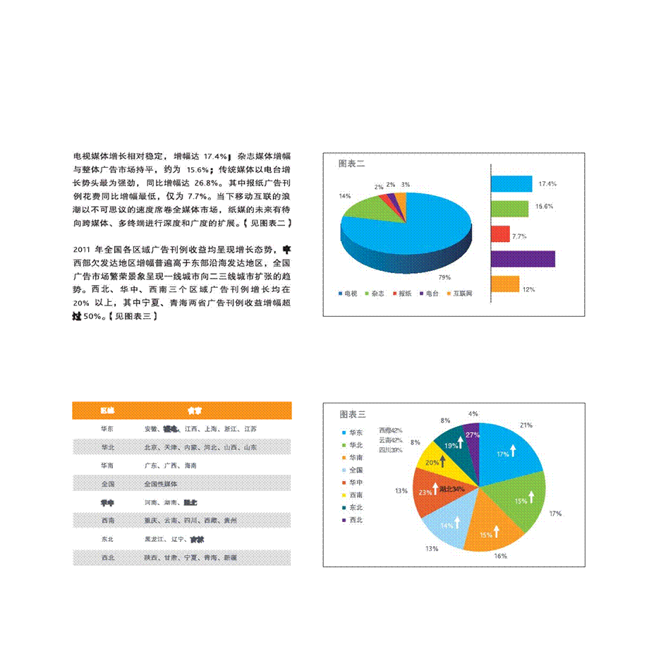 中国广告市场回顾及重点行业盘点.ppt_第2页