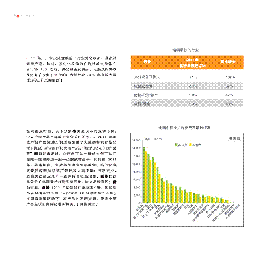 中国广告市场回顾及重点行业盘点.ppt_第3页