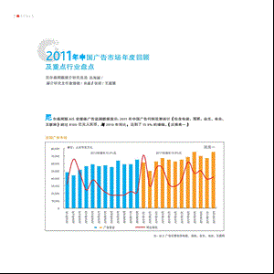 中国广告市场回顾及重点行业盘点.ppt