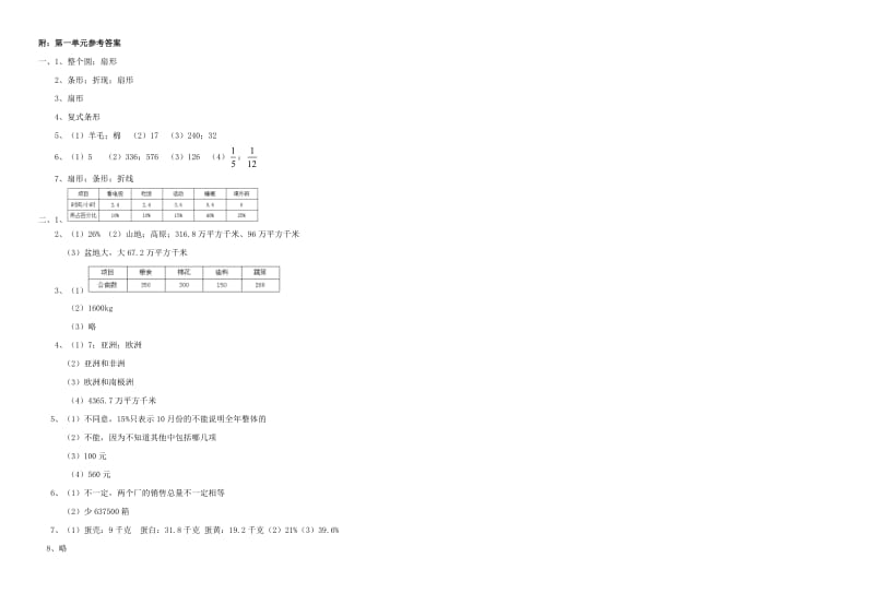 苏教版小学六年级数学下册第一单元测试卷(附参考答案).doc_第3页