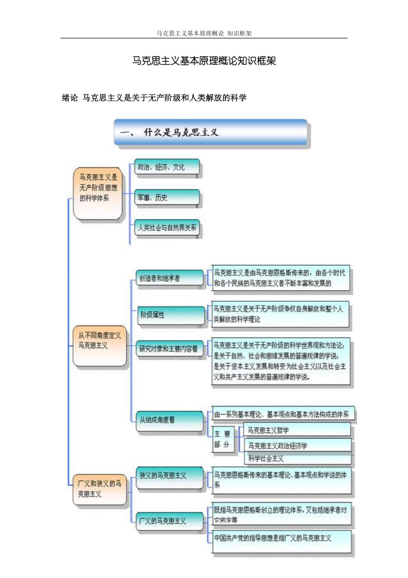 马克思主义基本原理概论知识框架.doc_第1页