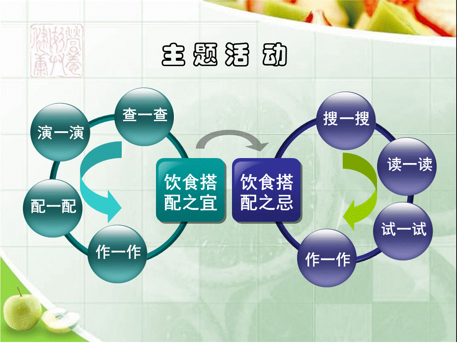 饮食搭配宜忌 ——食物的相生相克.ppt_第2页