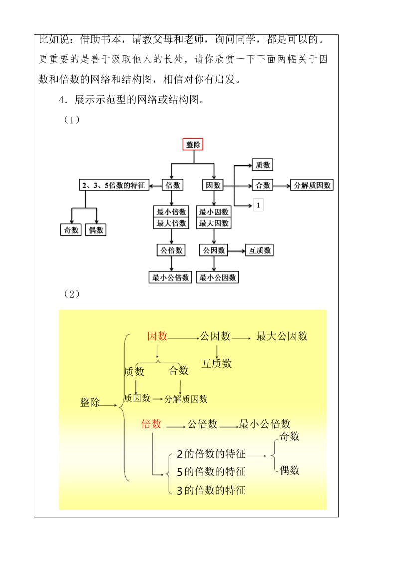 部编人教版小学数学《因数与倍数复习整理》微课教案.docx_第3页