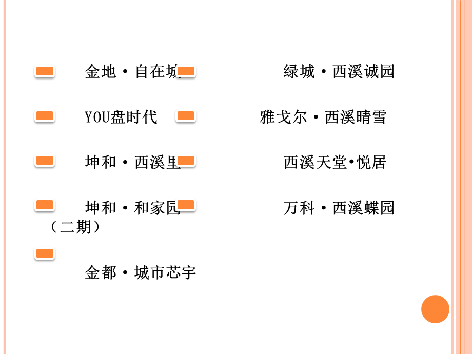 杭州在售楼盘介绍——西湖区.ppt_第2页