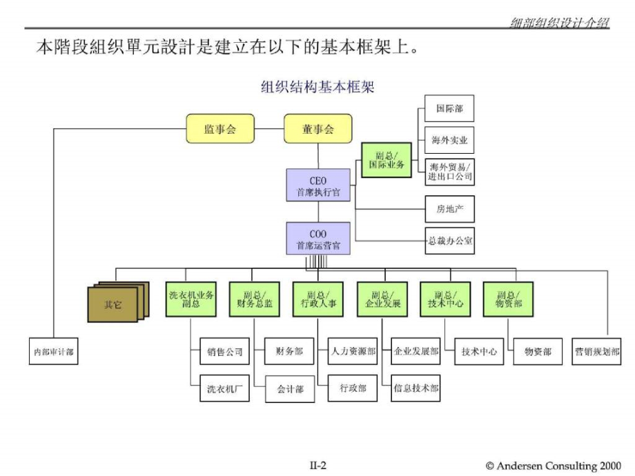 安达信小天鹅咨询方案全套2.ppt_第2页